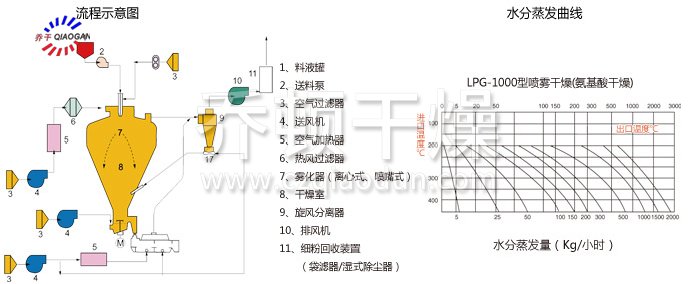 圓形靜態(tài)真空干燥機(jī)