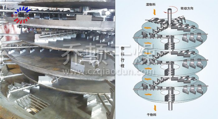 盤式連續(xù)干燥機