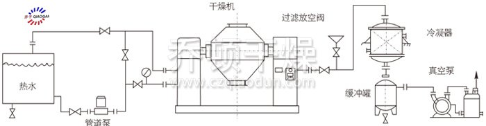 雙錐回轉真空干燥機安裝示范