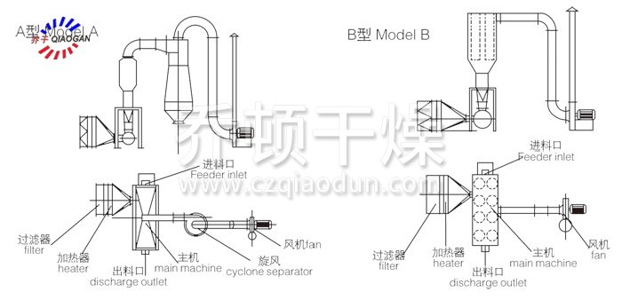 臥式沸騰干燥機結構示意圖